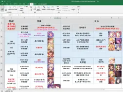 Descargar video: 公主连结：禁止废话，四分钟速通5~12月抽卡推荐