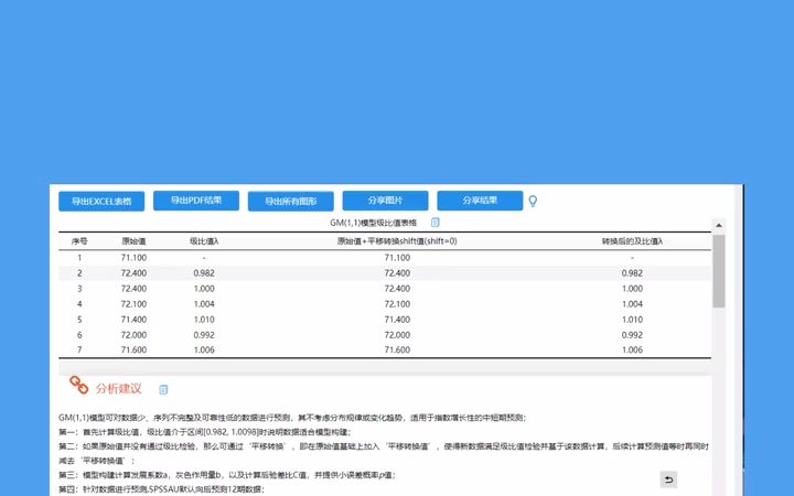 毕业论文两步搞定灰色预测模型分析#数据分析#数据统计哔哩哔哩bilibili