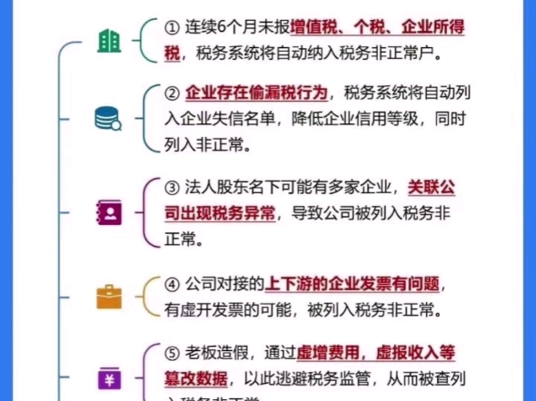 创业者须知:公司税务列入非正常的几种原因,经营千万条,合规第一条哦,公司要按时代账,按时申报,按时长大哔哩哔哩bilibili