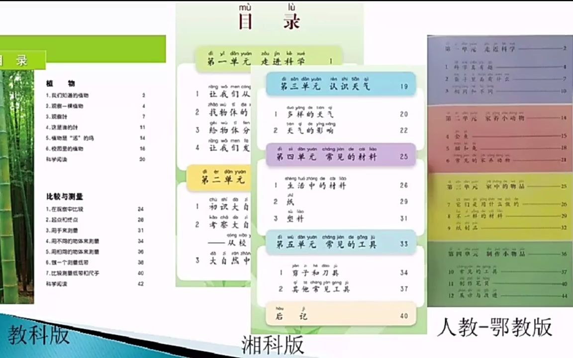 [图]第7讲：【教材分析】教材整体结构体系的分析