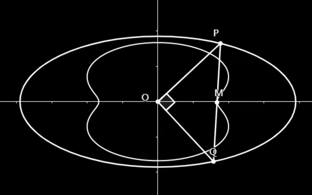 关于椭圆中心直角三角形斜边中点运动轨迹的探究哔哩哔哩bilibili