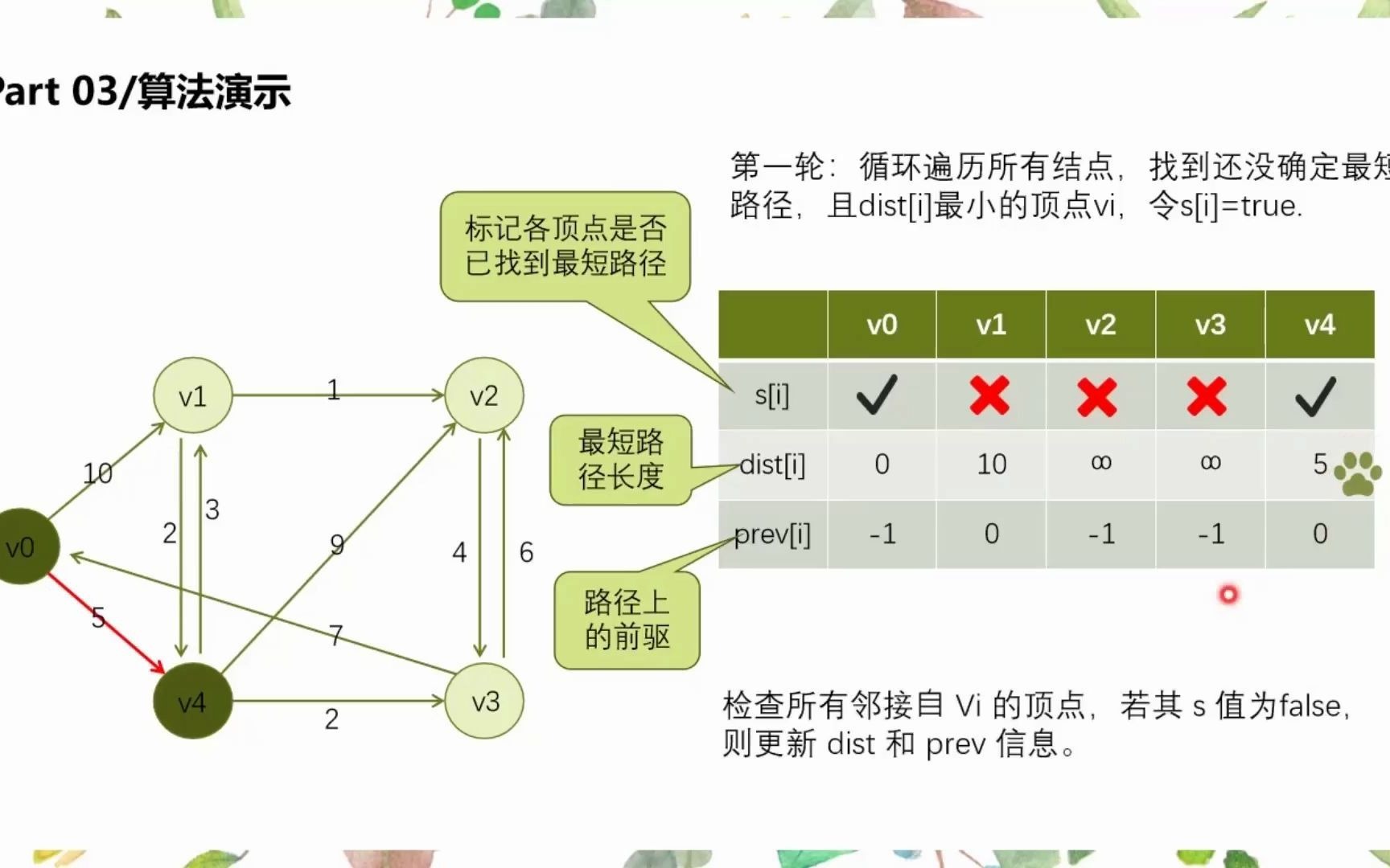 算法课小组汇报——单源最短路径,迪杰斯特拉算法.(视频素材来自王道考研,感谢咸鱼学长!)哔哩哔哩bilibili