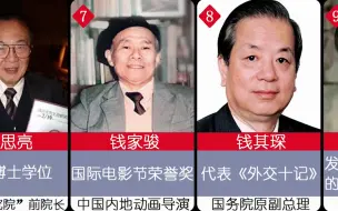 Download Video: 中国排名第二的钱氏家族十位现代名人