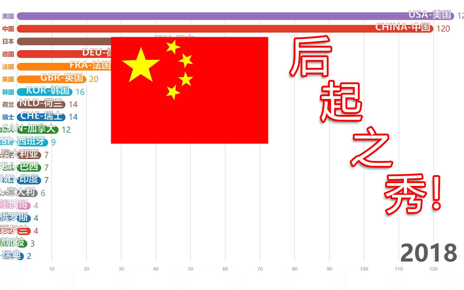 [图]各国世界500强企业数量排行榜TOP20 见证中国荣登榜首！