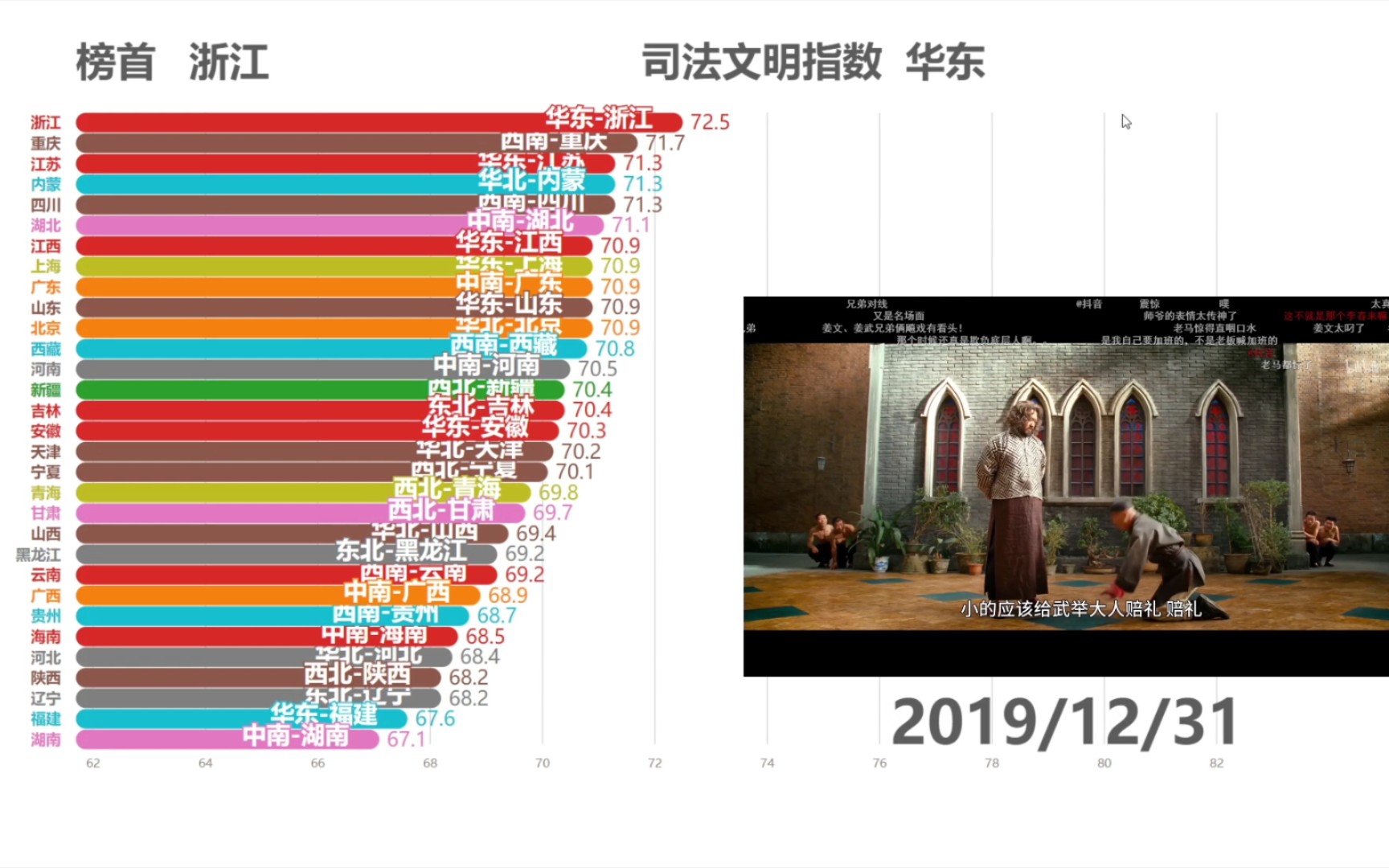 [图]中国各省市自治区司法文明指数