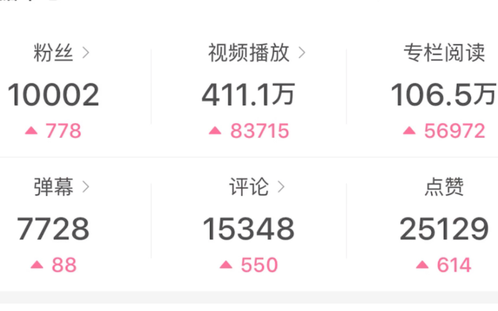 包含b站10000粉丝多少钱的词条