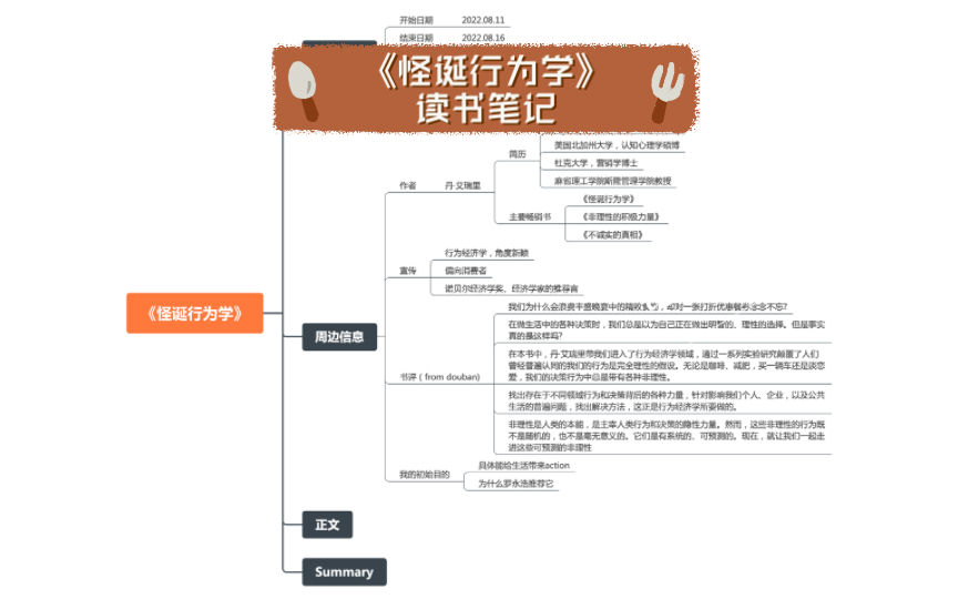 [图]《怪诞行为学》读书笔记