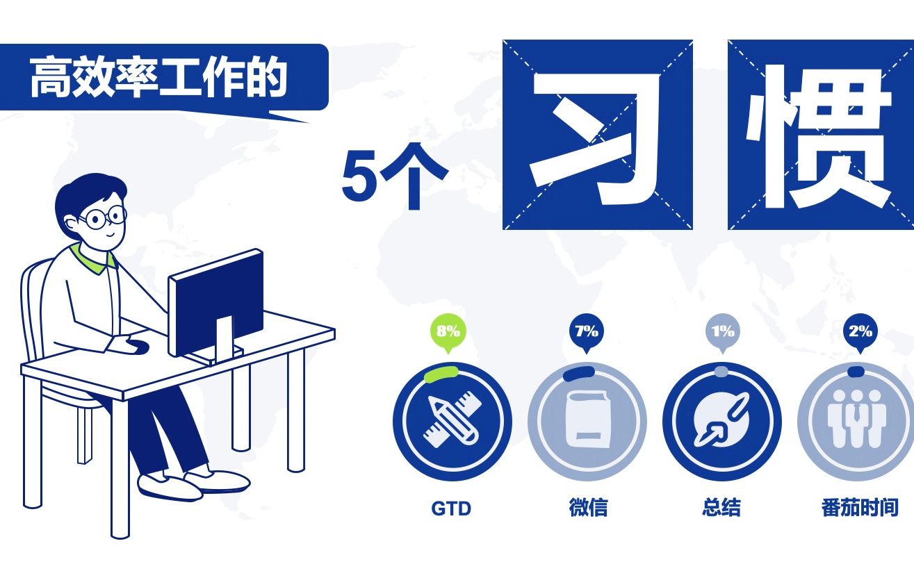 不可不知的5个工作习惯哔哩哔哩bilibili