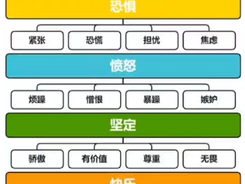 大学生情绪导向『情绪问题』哔哩哔哩bilibili