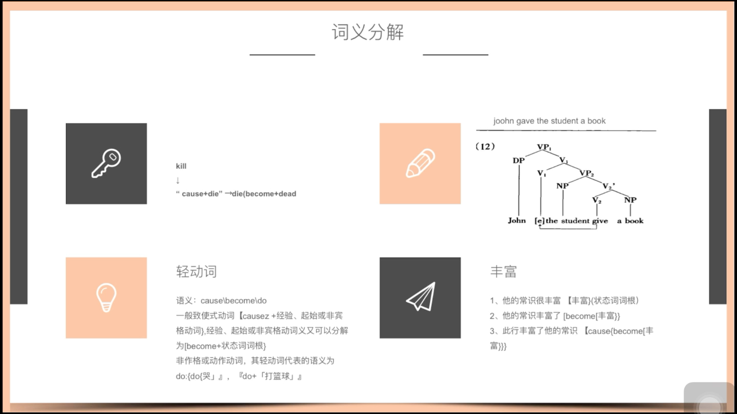 生成语法:词义分解与核心词移位哔哩哔哩bilibili