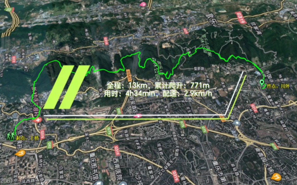 重庆经典徒步线路 25:新桥医院寨子山杨家沟芭蕉沟歌乐山哔哩哔哩bilibili