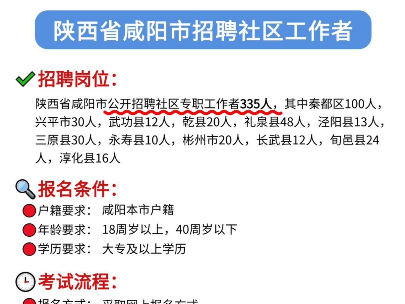 陕西省咸阳市社区招聘今年大放水了!今年是最容易的一年!无非这300母题和14页纸,熬夜也要背完!为什么没有早早刷到啊!哔哩哔哩bilibili