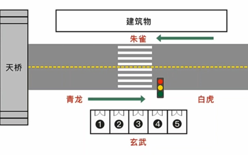 商铺风水之商铺四兽的要求哔哩哔哩bilibili