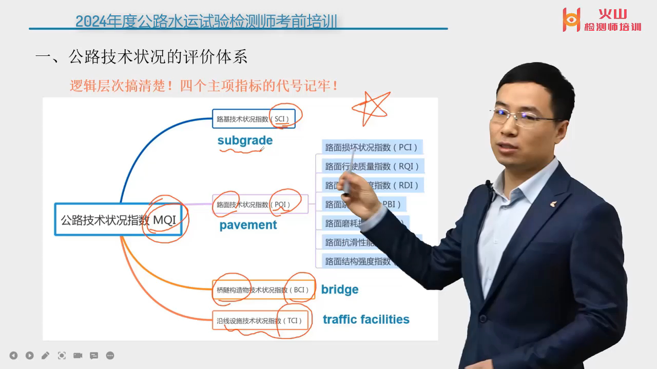 第6节 公路技术状况评定1丨2024公路水运试验检测师周超《道路工程》精讲班哔哩哔哩bilibili