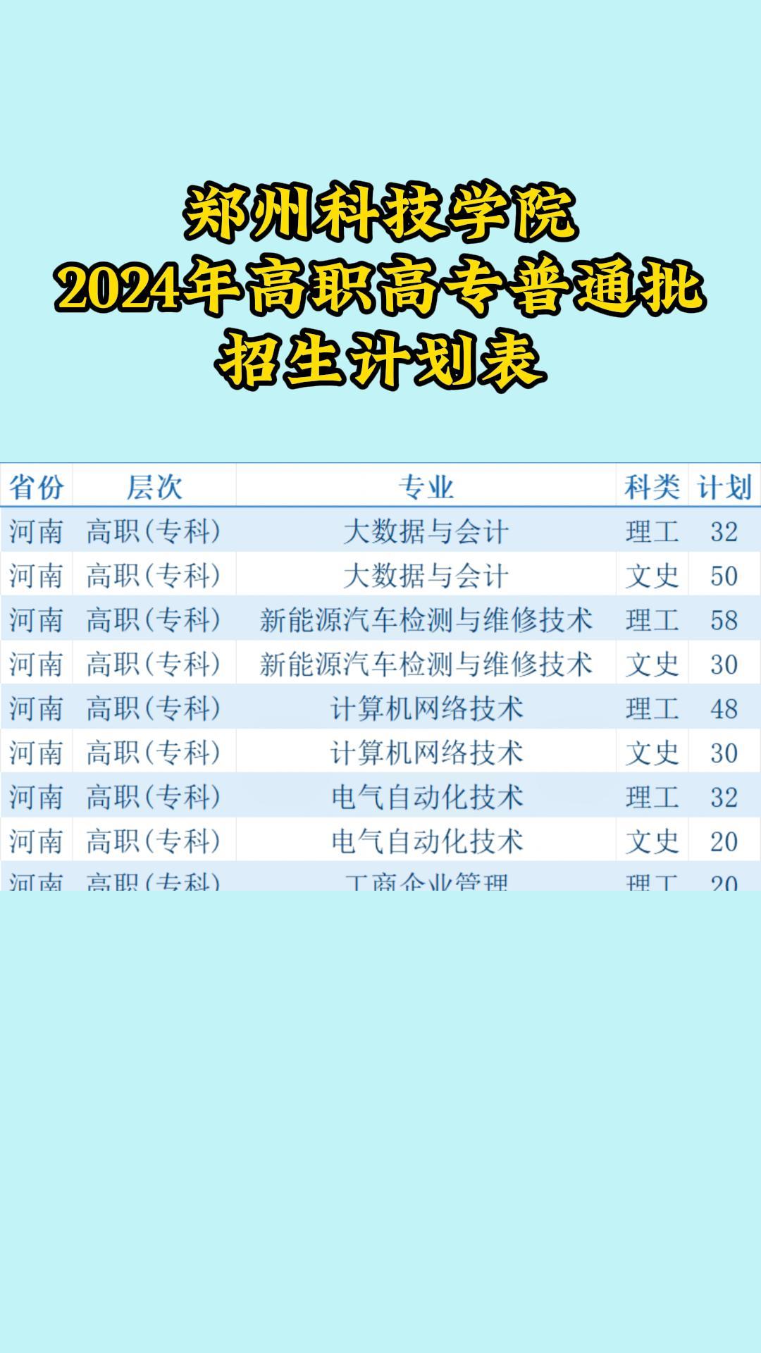 郑州科技学院2024年高职高专普通批招生计划表哔哩哔哩bilibili