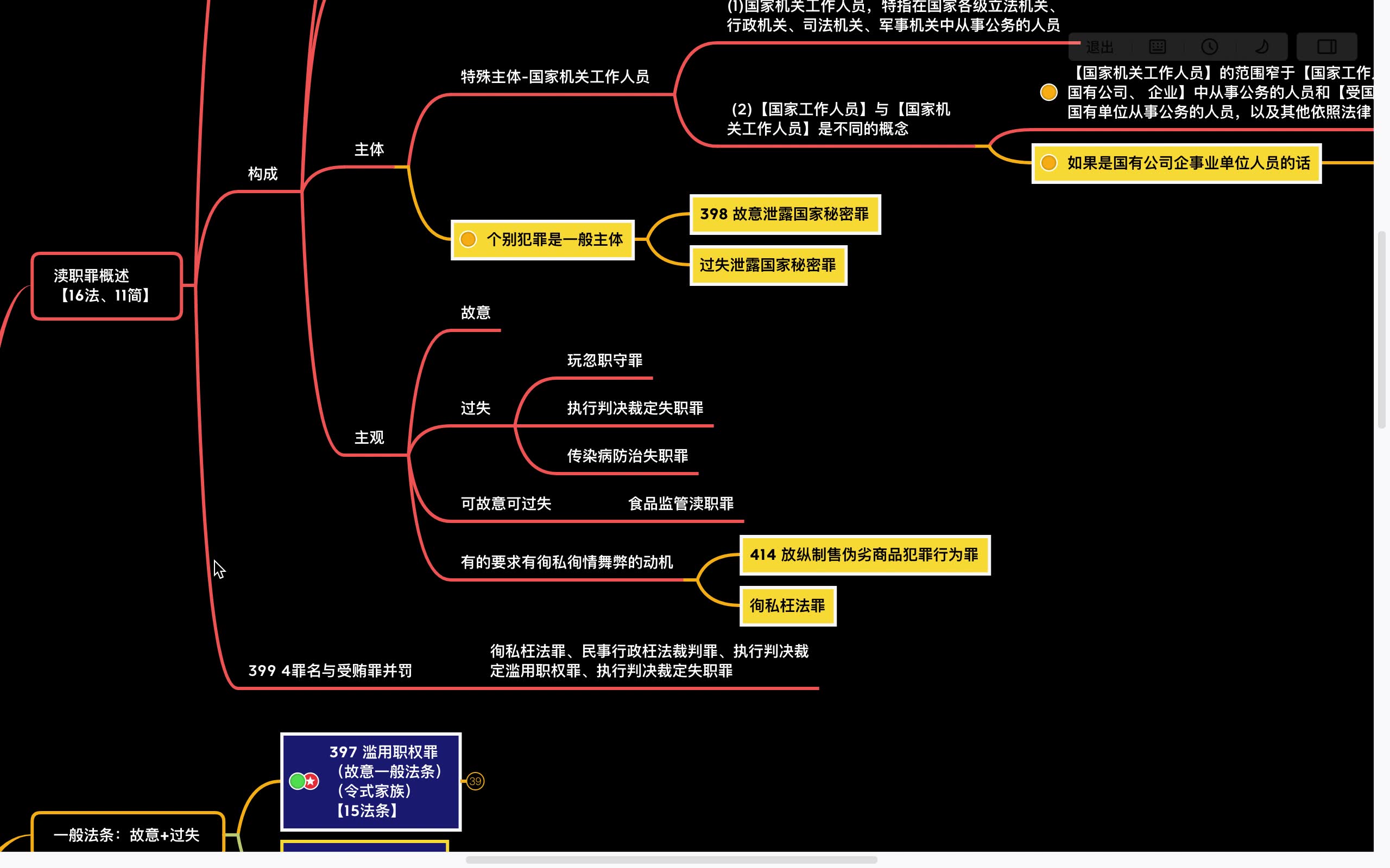 刑分 第二十章 渎职罪哔哩哔哩bilibili