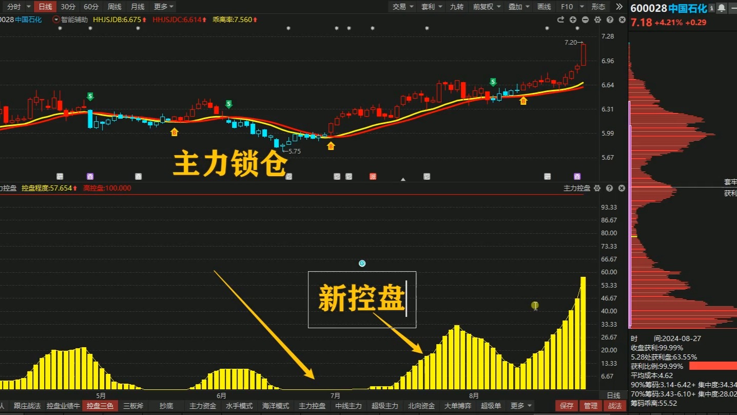 8.27中国石化:主力资金暗中吸筹,看懂信号,把握机会哔哩哔哩bilibili