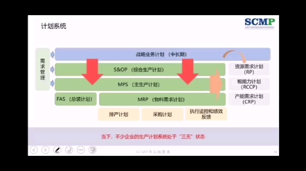 供应链管理专家SCMP哔哩哔哩bilibili