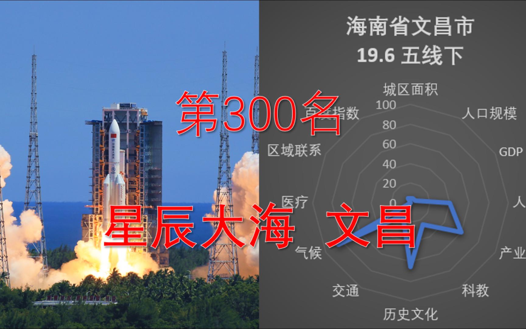 中国城市323排行榜 第300名——文昌(五线下)哔哩哔哩bilibili