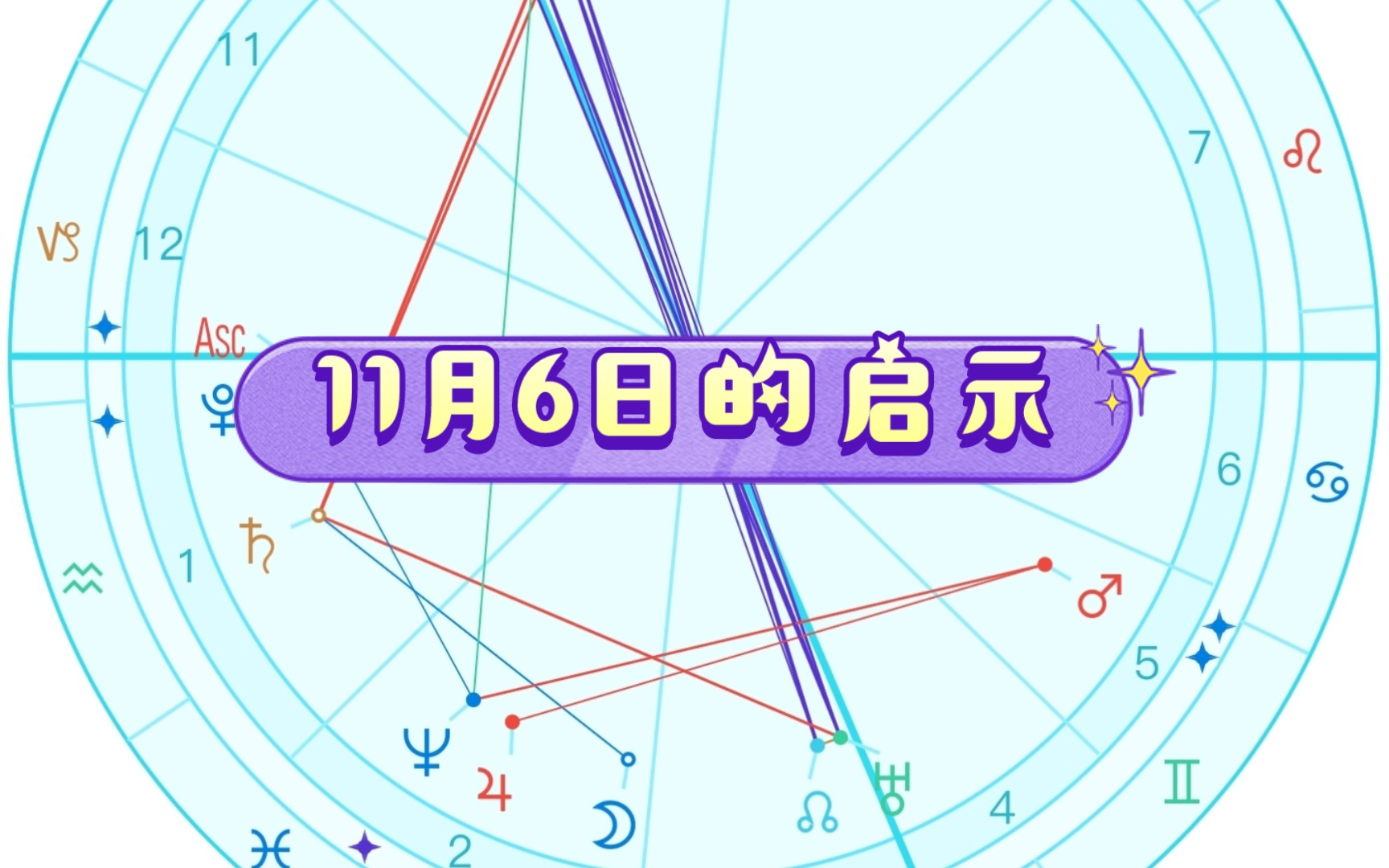 2022年11月6日星盘分析(月进白羊座)#星座运势【寒露问星】哔哩哔哩bilibili