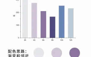 Download Video: 分享一些很喜欢的配色系列，每一张都是沁人心脾，冷色高贵，暖色活泼~可以直接导入origin等进行色卡建立~