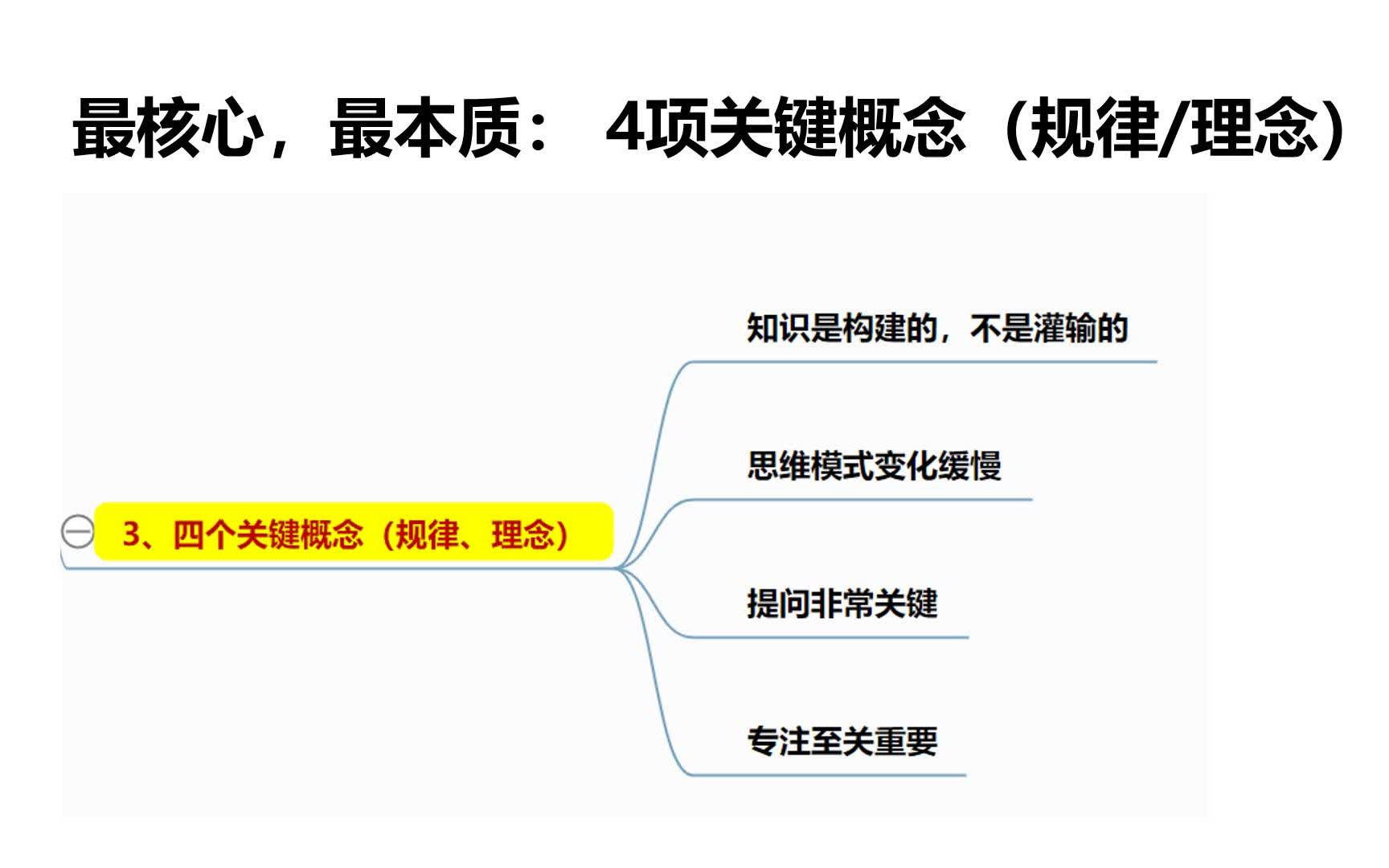 【鸮读】关于学习的本质,你知道吗?| 做学生,当老师一定要知道的四件事 | 如何成为卓越的大学教师?青年教师的自我修养和修炼,入职必备干货 | 读书分...