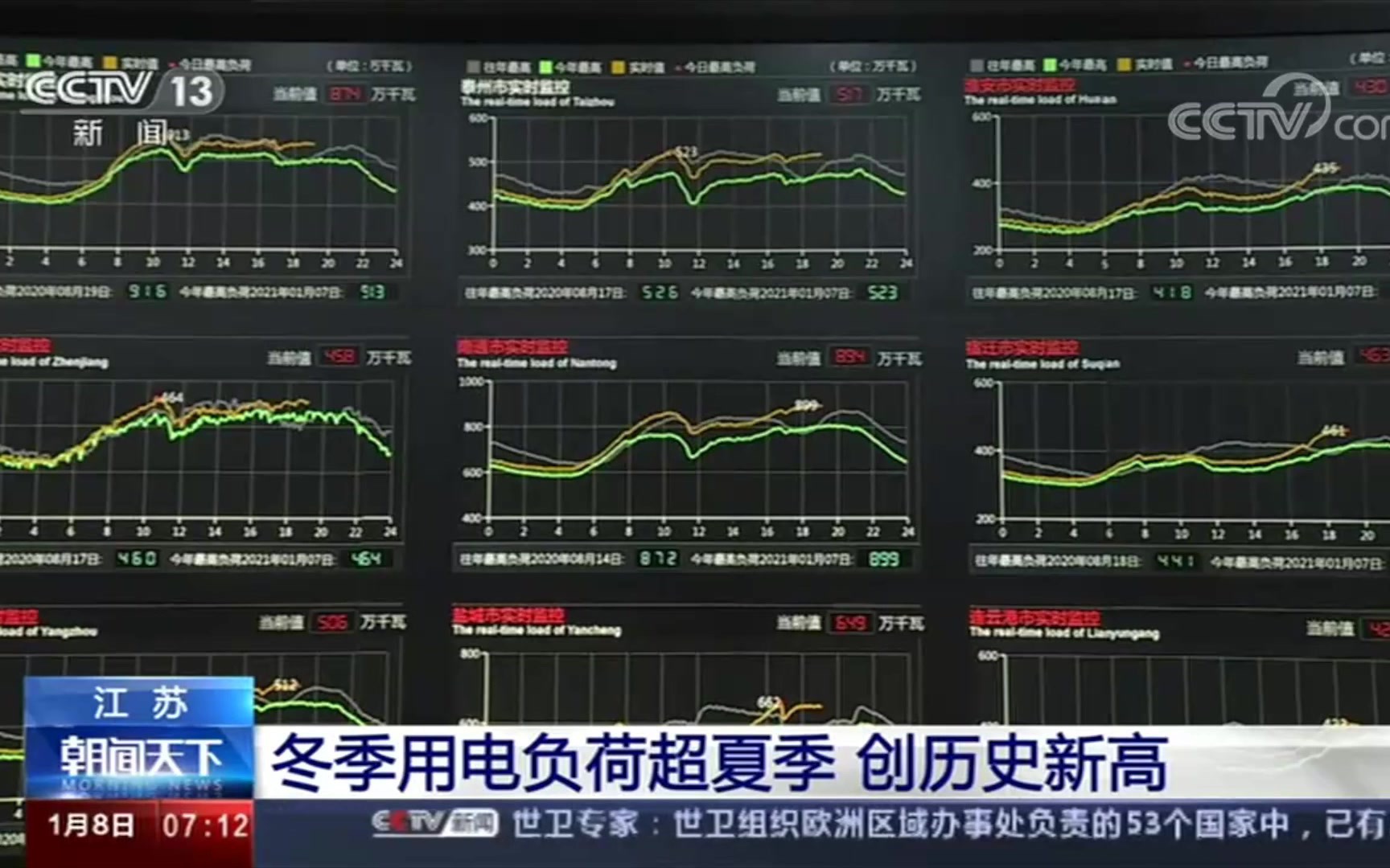 全国多省用电负荷超夏季高峰,创历史新高哔哩哔哩bilibili