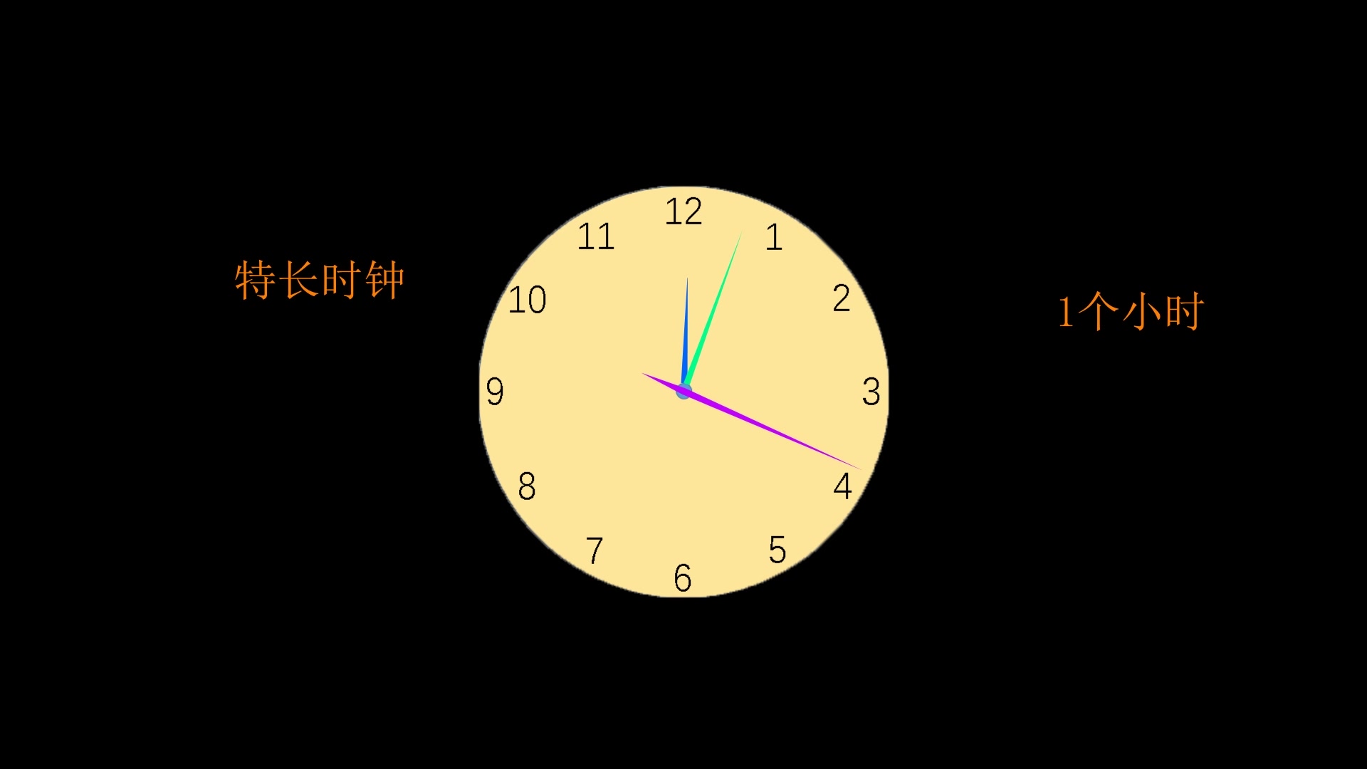 [图]1个小时的时钟，Ae版