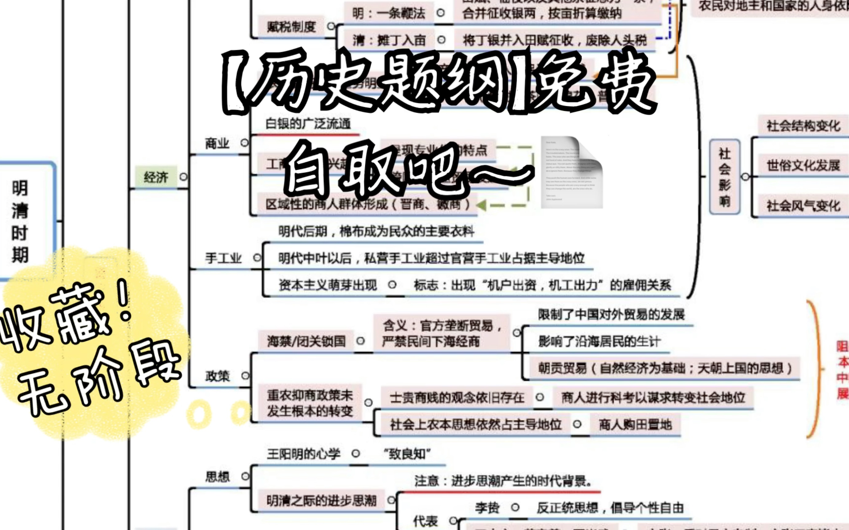 [图]【历史题纲】收藏吃灰～哈哈免费自取（多一个赞我也不介意）