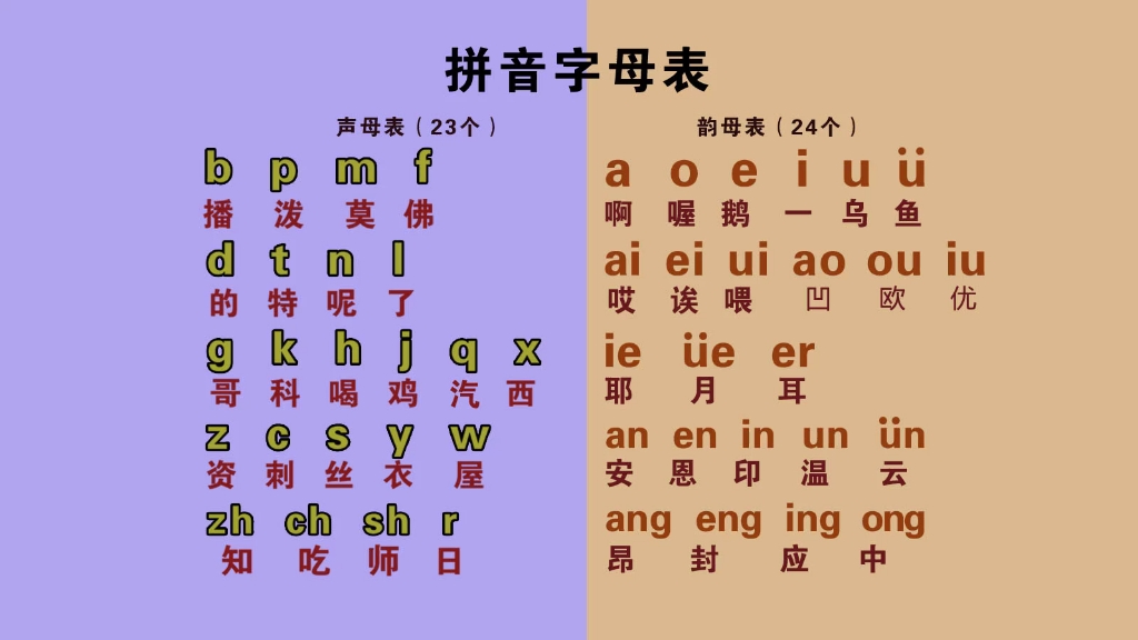 不会打字?不会拼音?看这里零基础学好拼音字母表教学,打字不难哔哩哔哩bilibili