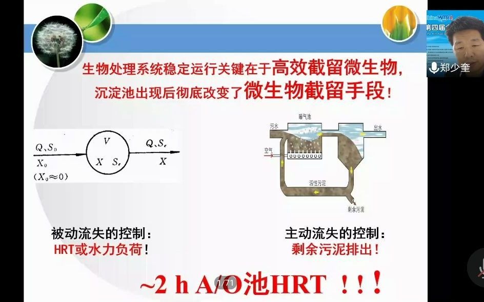 城市污水AO生物脱氮工艺增效节能潜力与生物脱氮机理(无声音)哔哩哔哩bilibili