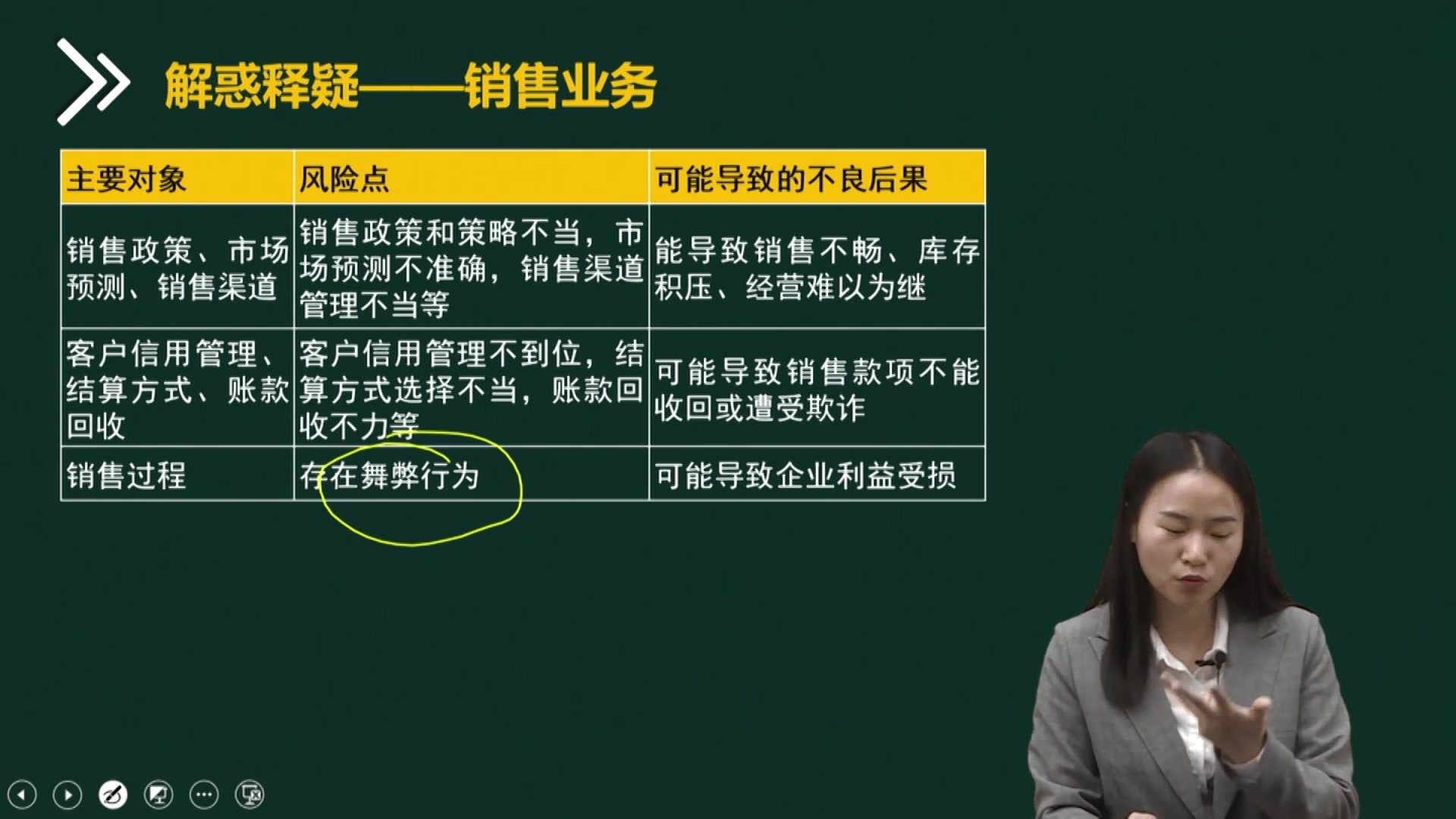 注册会计师战略考点:记忆销售业务的主要风险哔哩哔哩bilibili