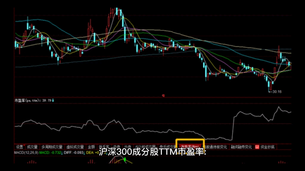 沪深300成分股TTM市盈率(9月8日午盘):哔哩哔哩bilibili