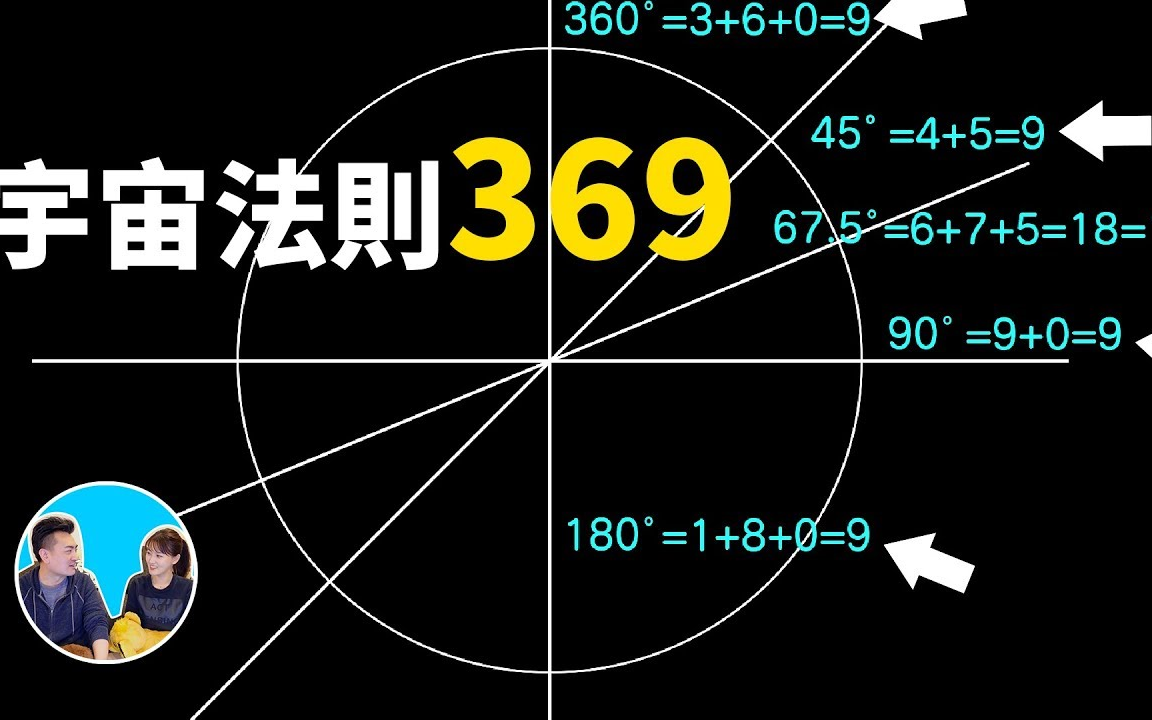 搬运老高与小茉24你的生日数字相加等於几如果等於369那你注定不平凡