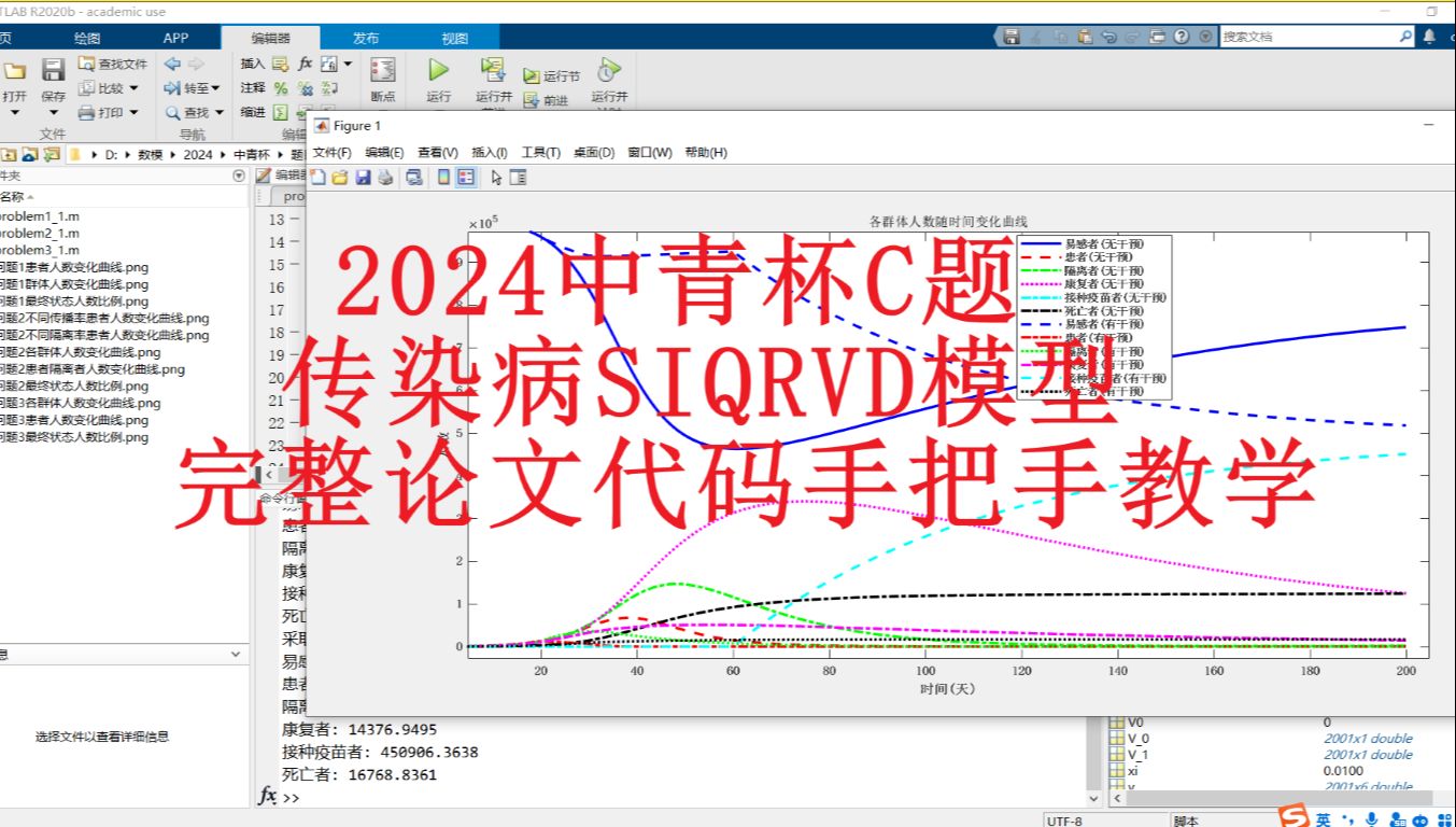 2024中青杯数学建模C题传染病SIQRVD模型完整37页论文和代码手把手教学哔哩哔哩bilibili