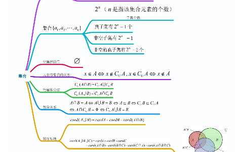 2021年人教A版高中数学公式、知识点(思维导图版)哔哩哔哩bilibili