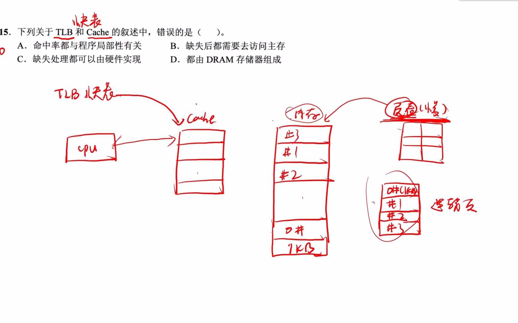 2020年408考研真题第15题快表概念哔哩哔哩bilibili