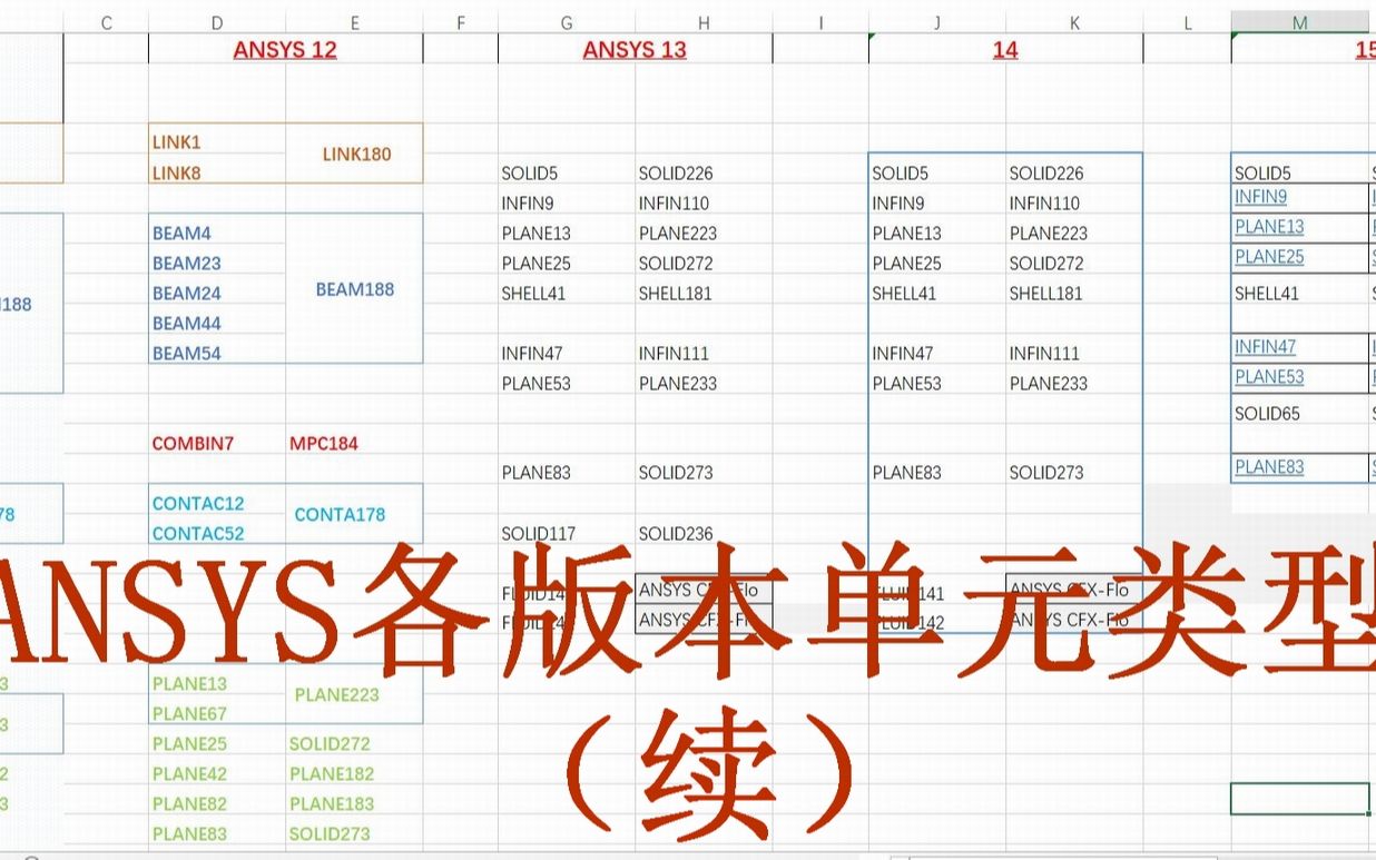 刘老师——ANSYS实战命令流系列——各版本单元类型(续)哔哩哔哩bilibili