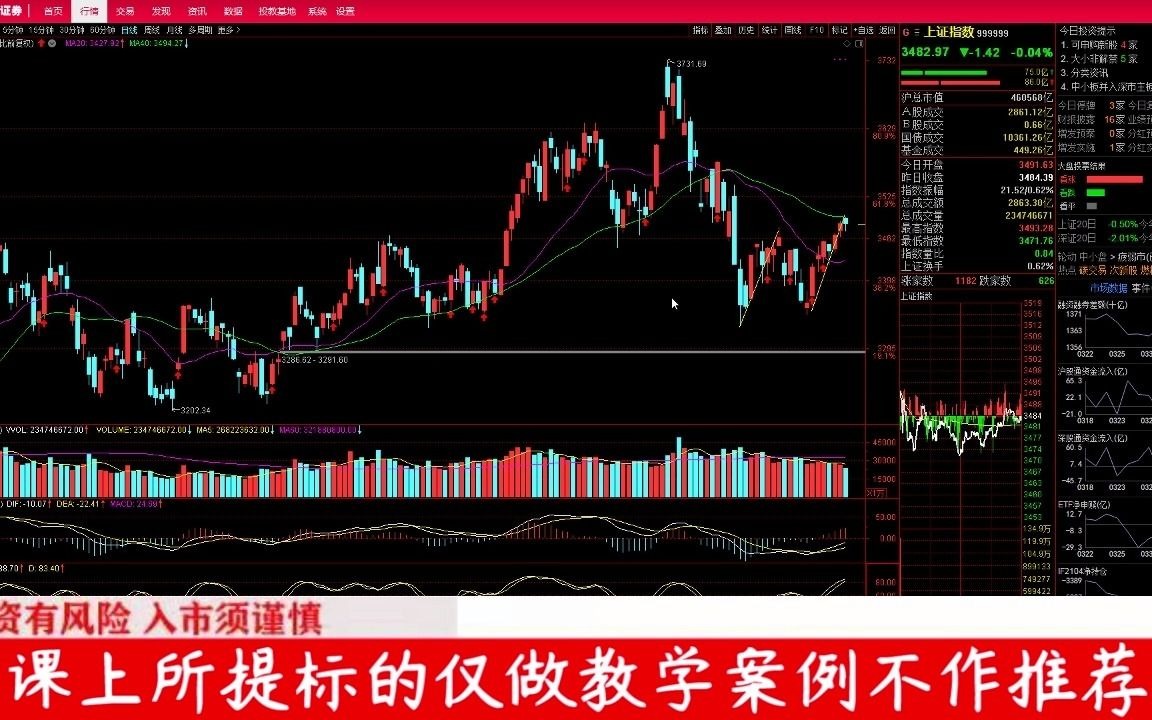 20210406赵泓霖收评最简单的看盘方式哔哩哔哩bilibili