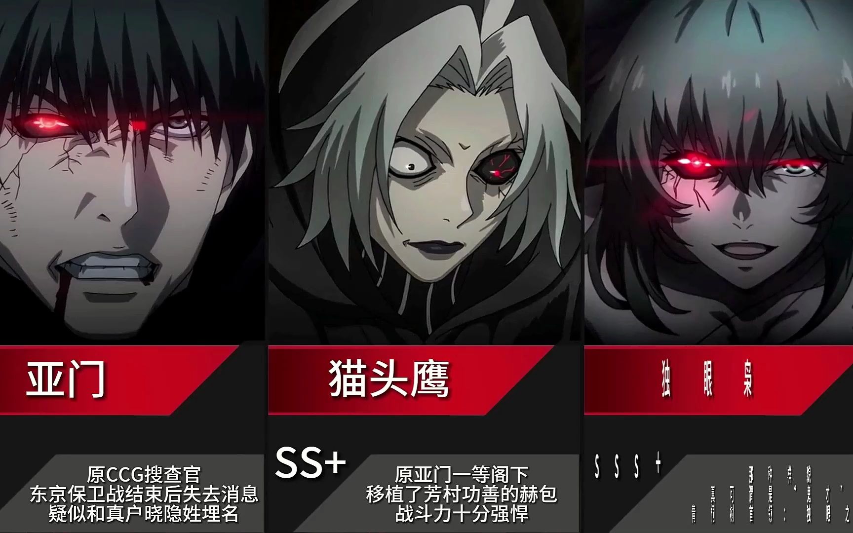 东京喰种最强排行榜:食尸鬼s 登场人物背景榜单 - 视频下载 video