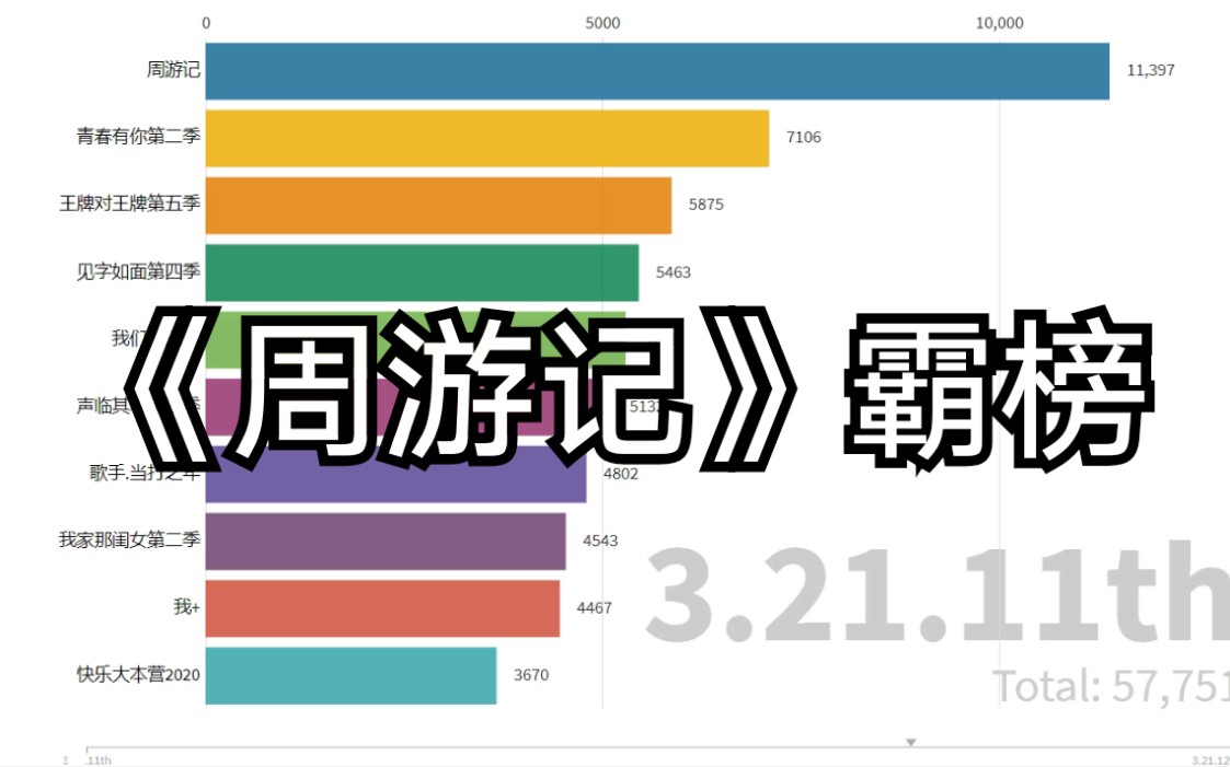 [图]《周游记》那个男人回来了