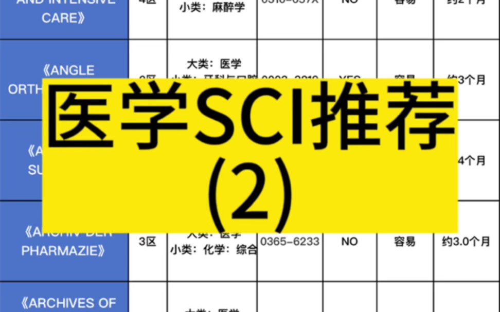 医学SCI推荐(2),毕业,保研,评职称哔哩哔哩bilibili