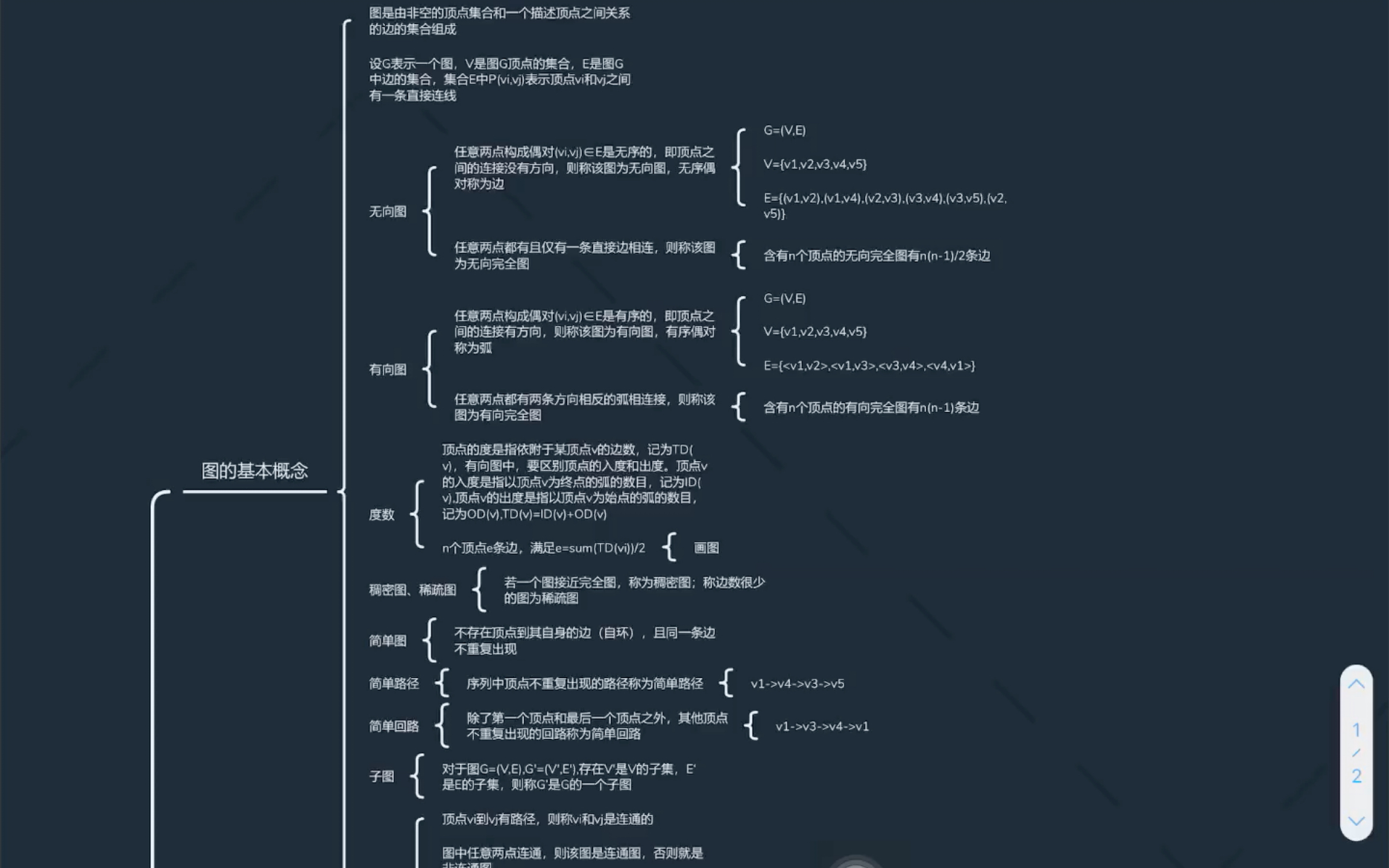 考研数据结构图的概念和理解哔哩哔哩bilibili