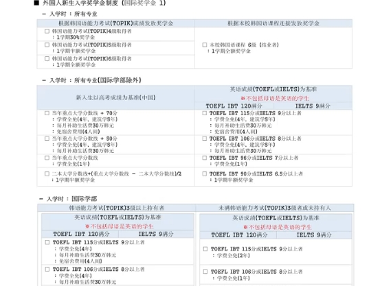 韩国仁荷大学招生简章,去韩国留学哔哩哔哩bilibili