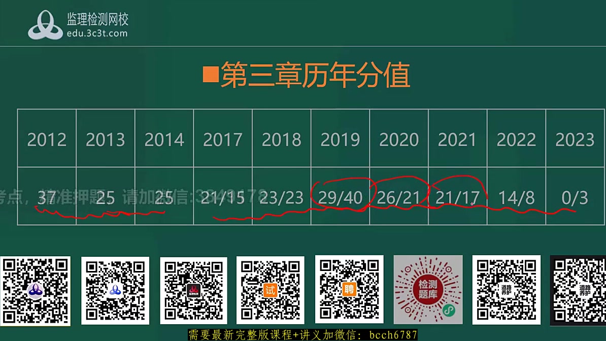 2024年公路水运检测试验师《公共基础》张站长老师精讲班有讲义哔哩哔哩bilibili