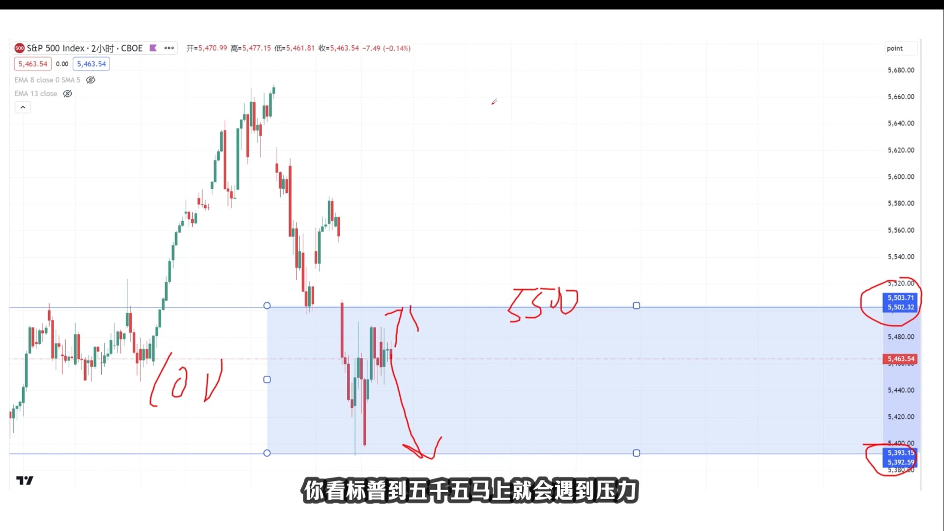 迎接波动:短线行情推演,关键价格前瞻 | NDX SPX RUT DJI GOLD哔哩哔哩bilibili