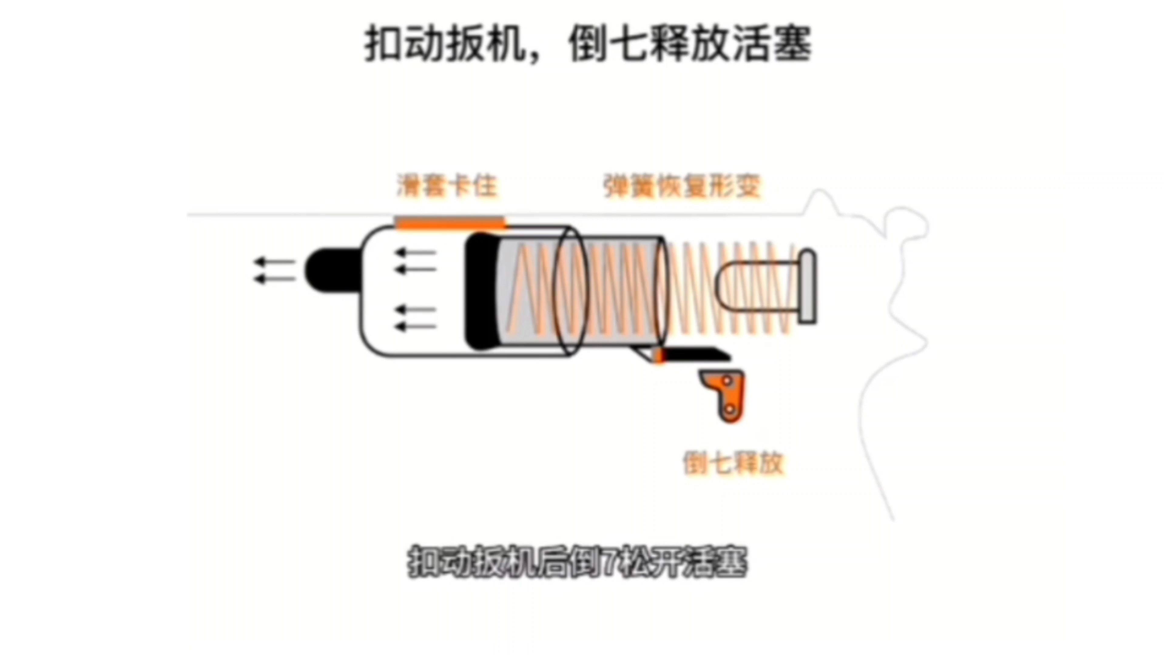 手电筒推式开关原理图片