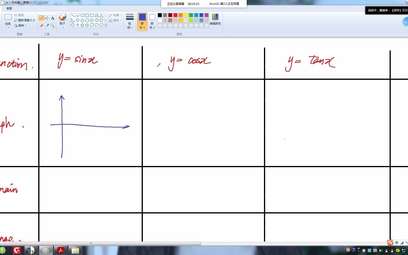 [图]6个基本三角函数的图像总结（Summaries of properties of 6 Baisc Trigonometric Functions' Graph）