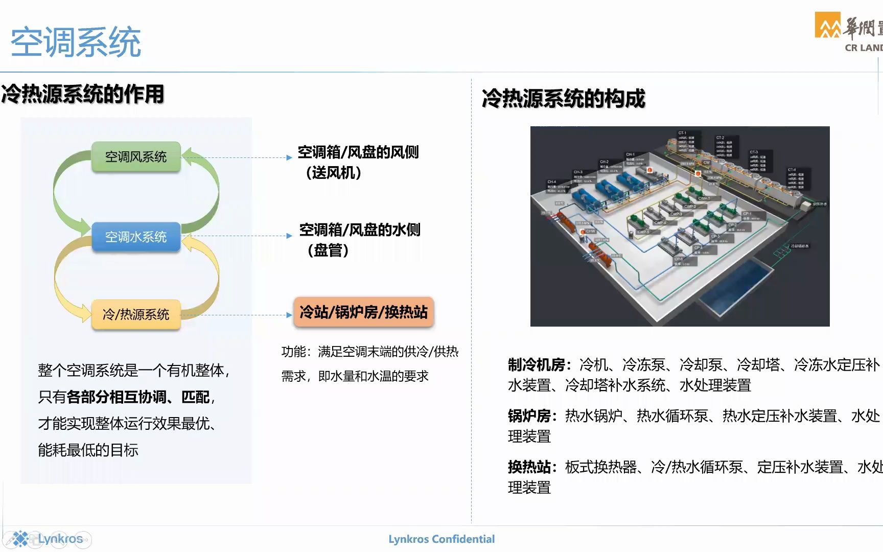 [图]2 群智能建筑系统培训-空调冷热源