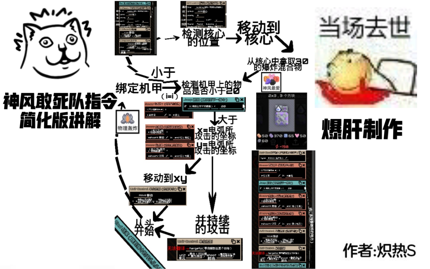 【Mindustry】神风敢死队指令介绍(指令翻译)哔哩哔哩bilibili